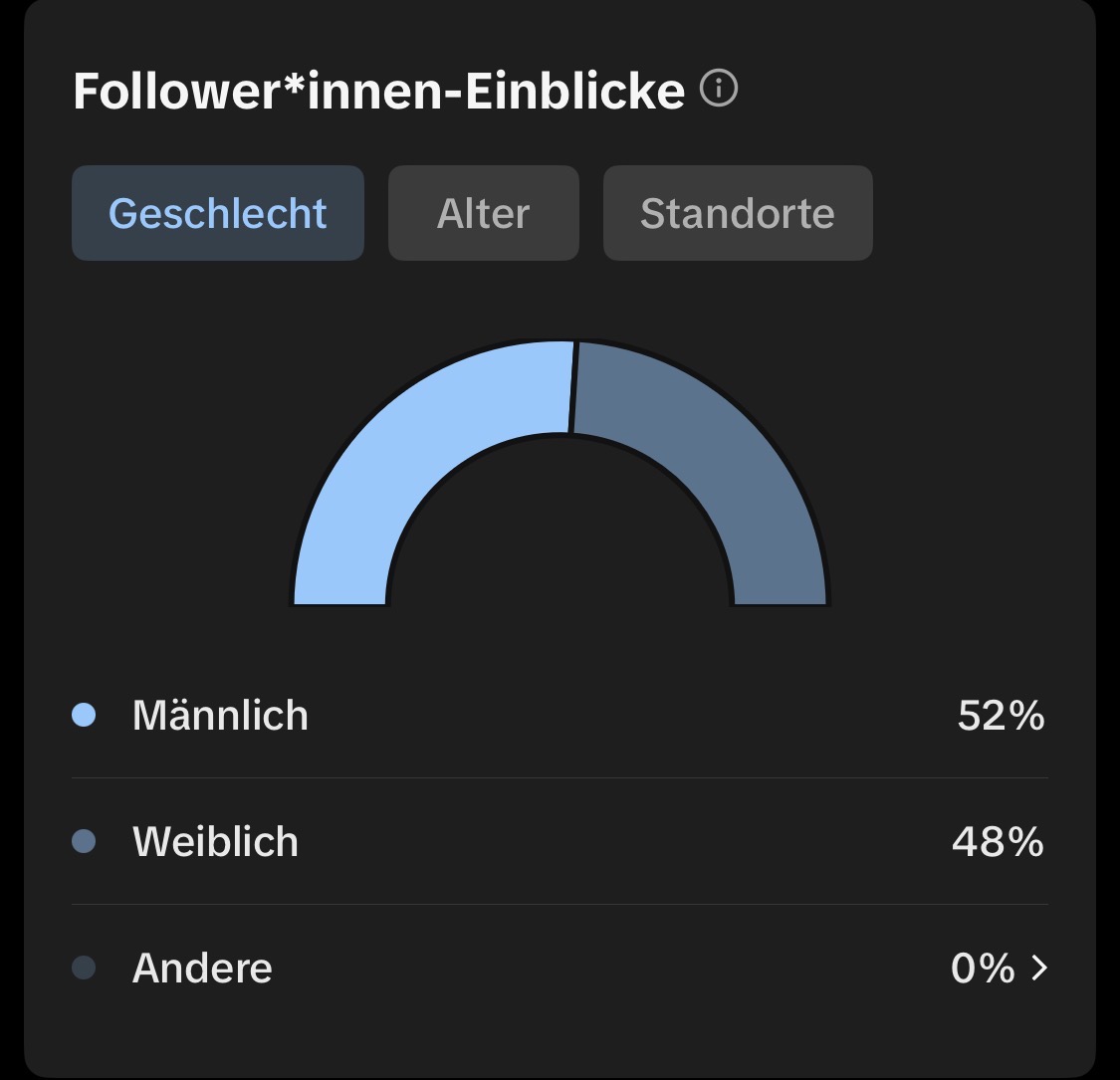 TT Geschlecht